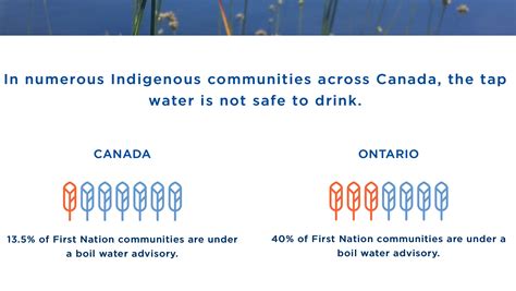 Donate for Clean Water in Indigenous Communities.